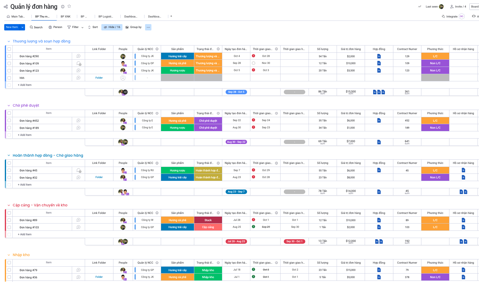 Quản lý danh sách các đơn đặt hàng theo từng giai đoạn